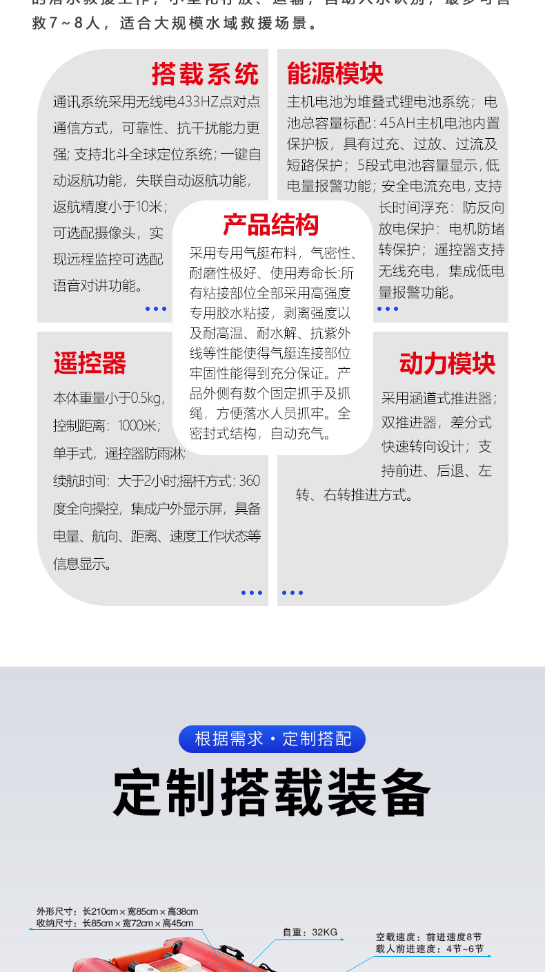 產品簡介-自充氣救援艇_02.jpg